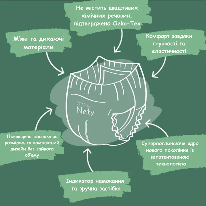 Органічні підгузки-трусики Eco by Naty Розмір 4 (від 8 до 15 кг) 36 шт — Photo 9