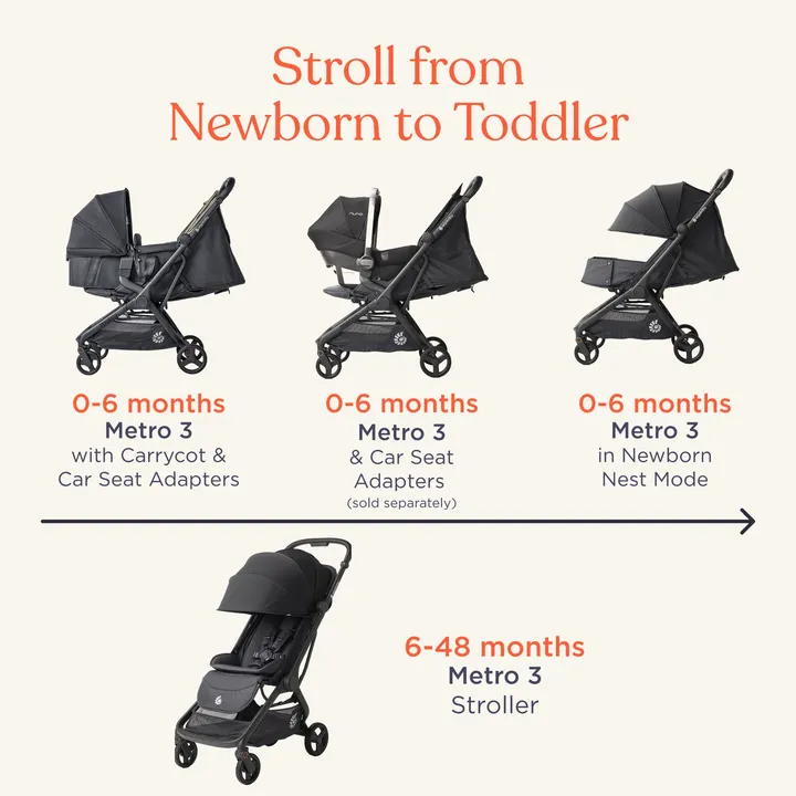 Люлька Ergobaby Metro3 — Photo 16