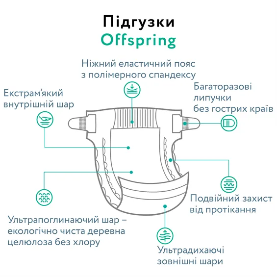 Підгузки Offspring Dinoland, розмір NB, до 4 кг, 56 шт. — Photo 9